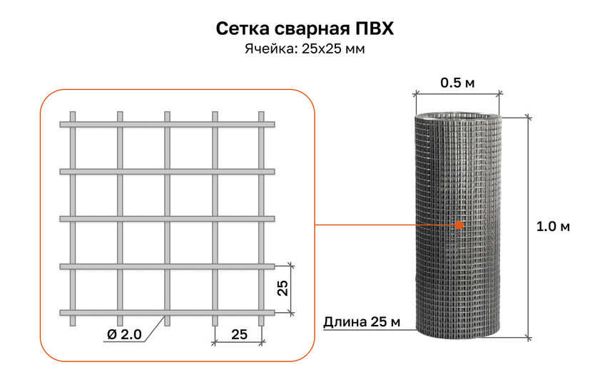 Сетка сварная с ПВХ покрытием 25х25х2 рулон 1х25 м
