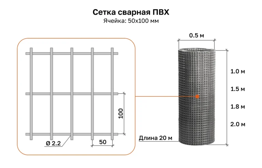 Сетка сварная с ПВХ покрытием 50х100х2,2 рулон 1,0/1,5/1,8/2,0х20 м