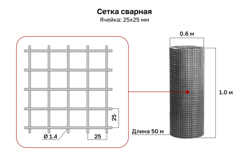 Сетка сварная оцинкованная 25х25х1,4 рулон 1х50 м